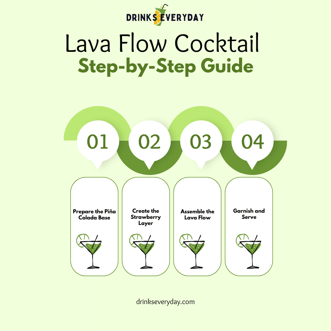 step by step instructions for making lava flow cocktail