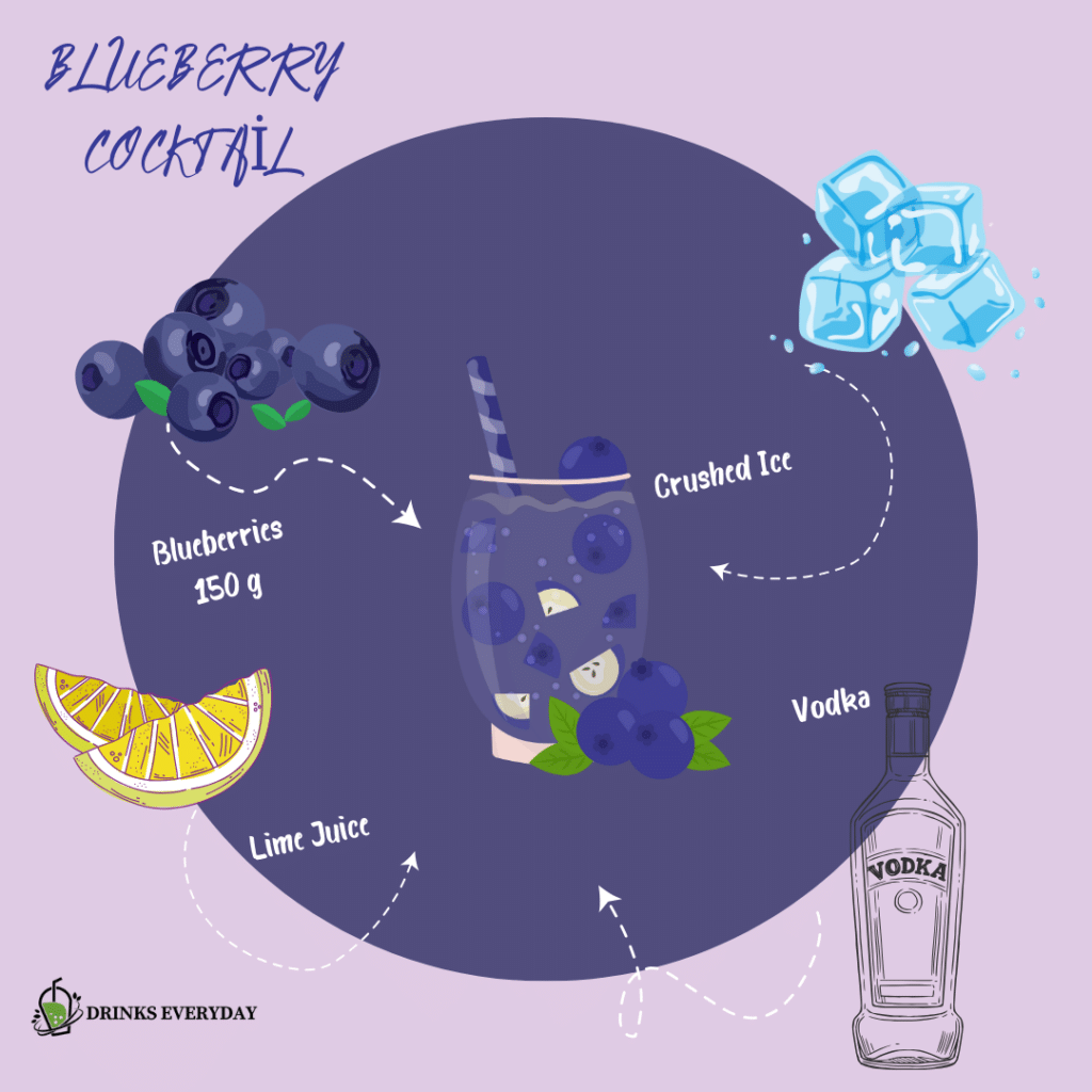 A view of essential ingredients of blueberry cocktail ( )