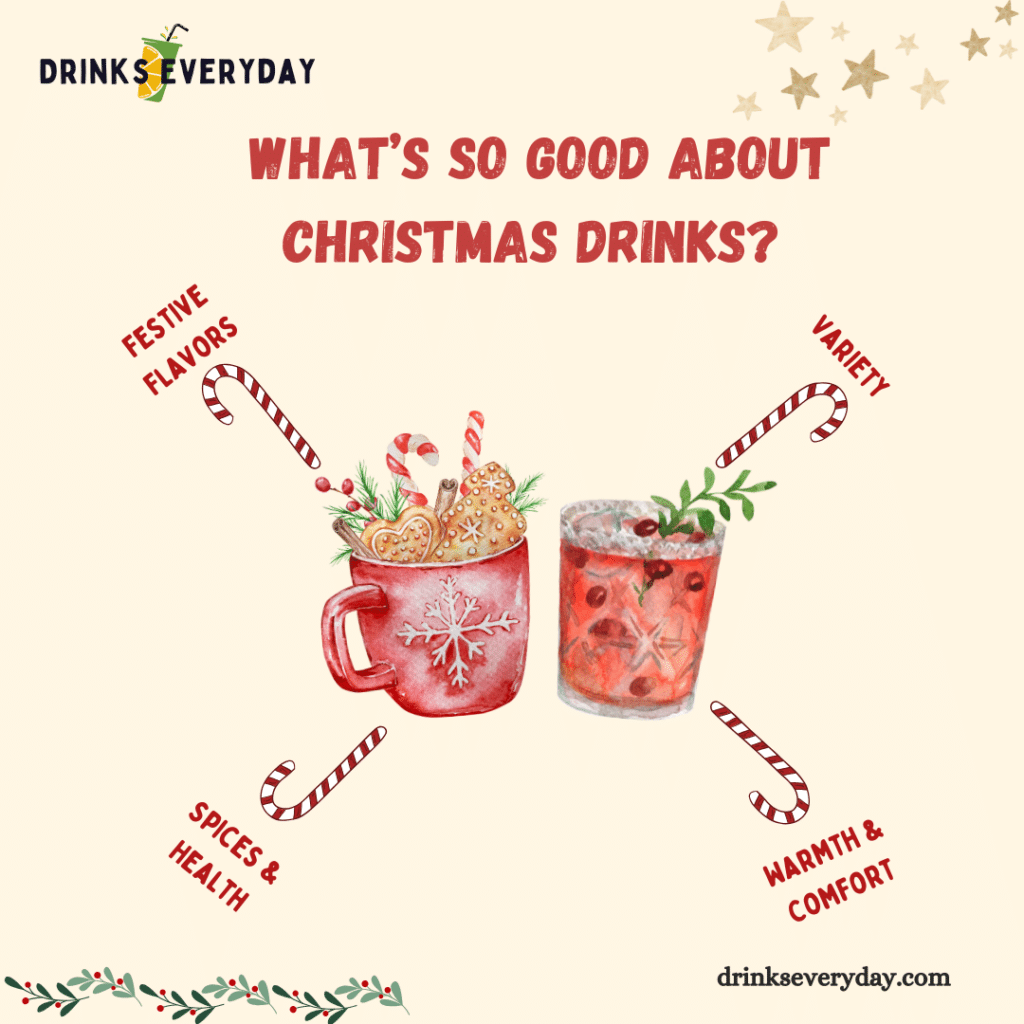 A graphical representation of the good things about christmas drinks ( )