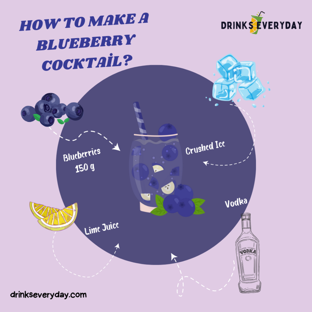 A view of essential ingredients of blueberry cocktail ( )