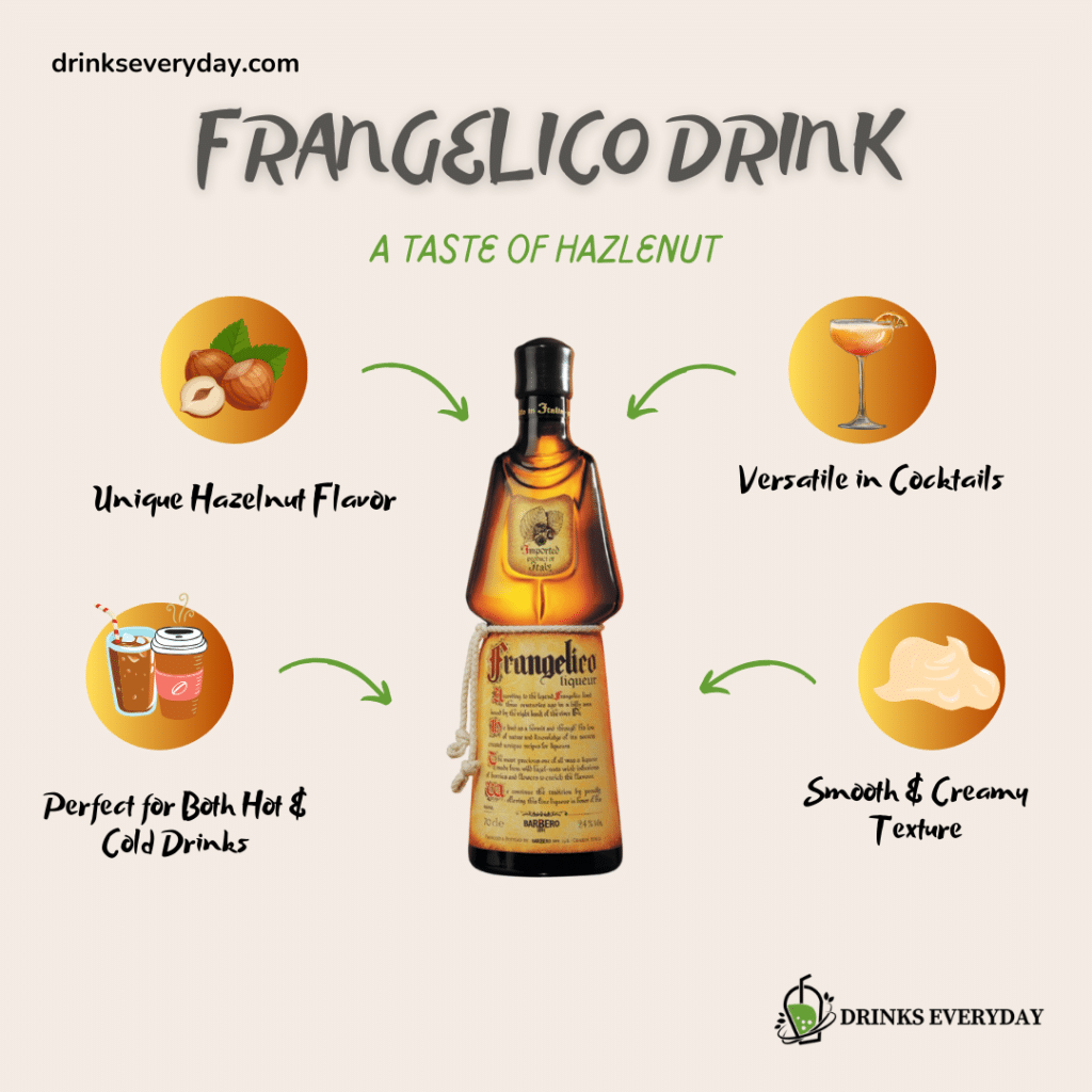 A view of the best things about the Frangelico drinks ( )